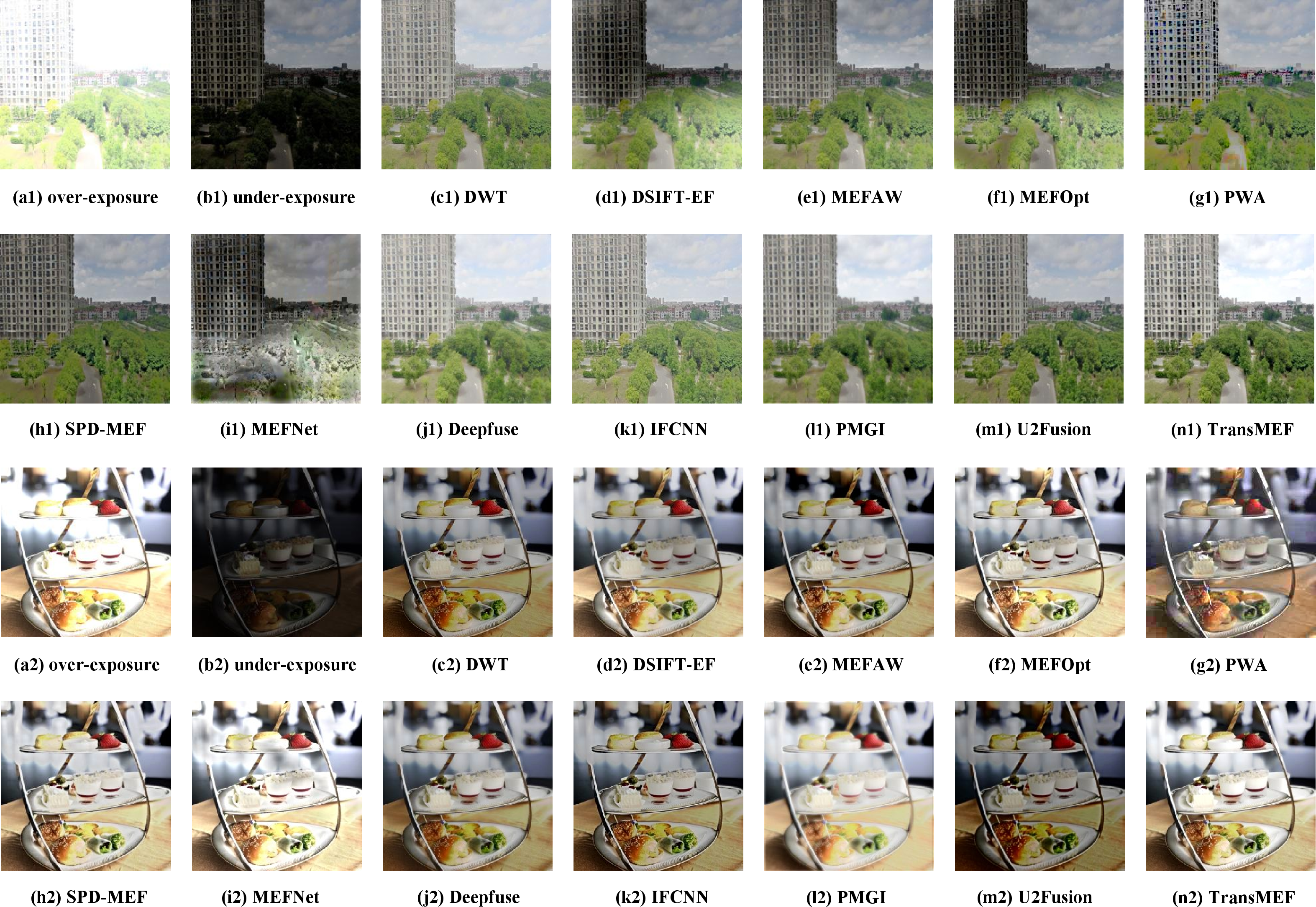 Figure 2: Two examples of source image pairs and fusion results from different methods. (a1)-(b1) and (a2)-(b2) are the source image pairs, and (c1)-(n1) and (c2)-(n2) are the fusion results from various methods.