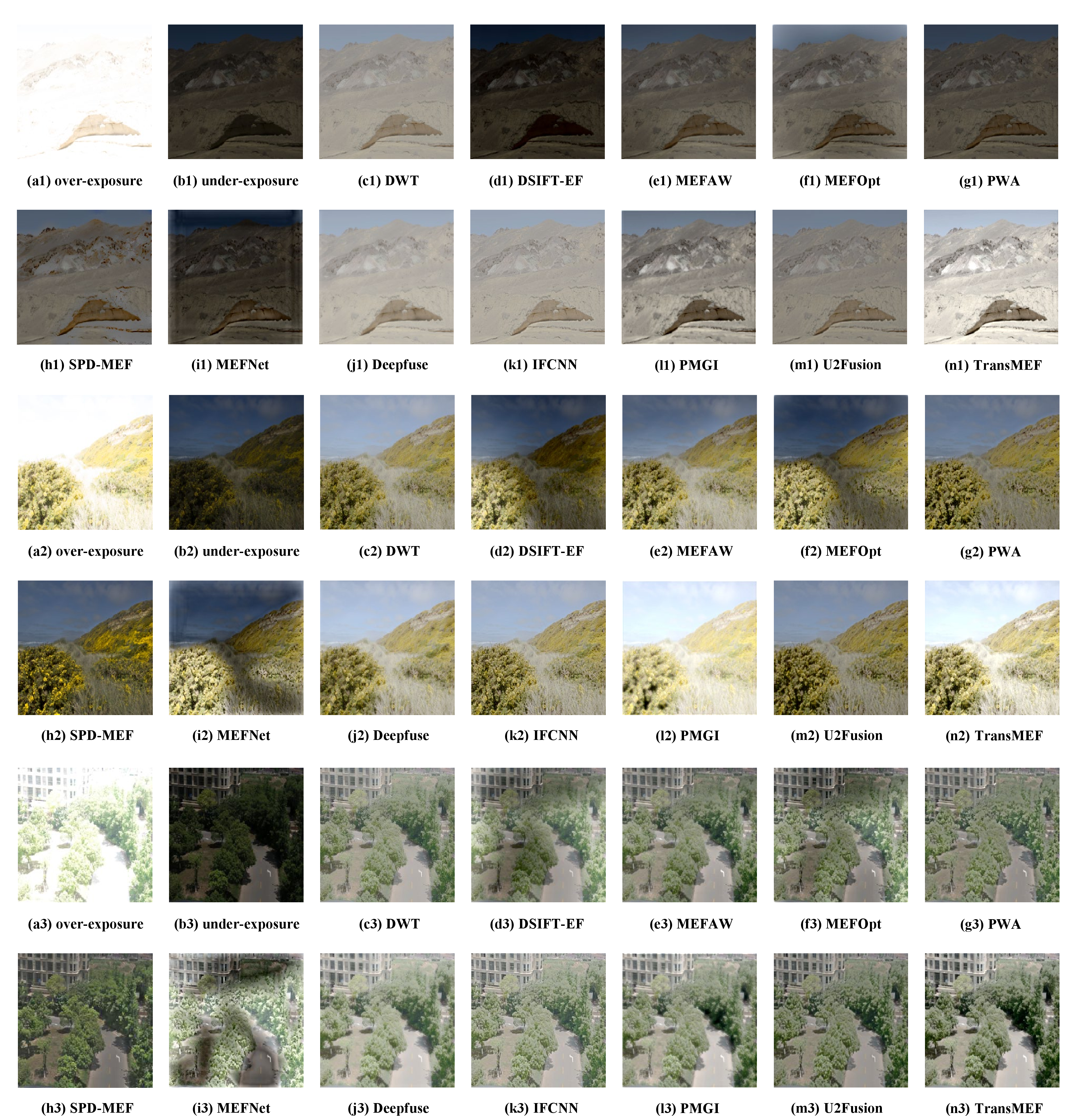 Figure 8: Source images and fusion results of three outdoor scenes of the Benchmark dataset, where (a1)-(b1), (a2)-(b2), (a3)-(b3) are the source image pairs, and the remaining (c1)-(n1), (c2)-(n2), (c3)-(n3) are the fusion results of various methods, respectively.