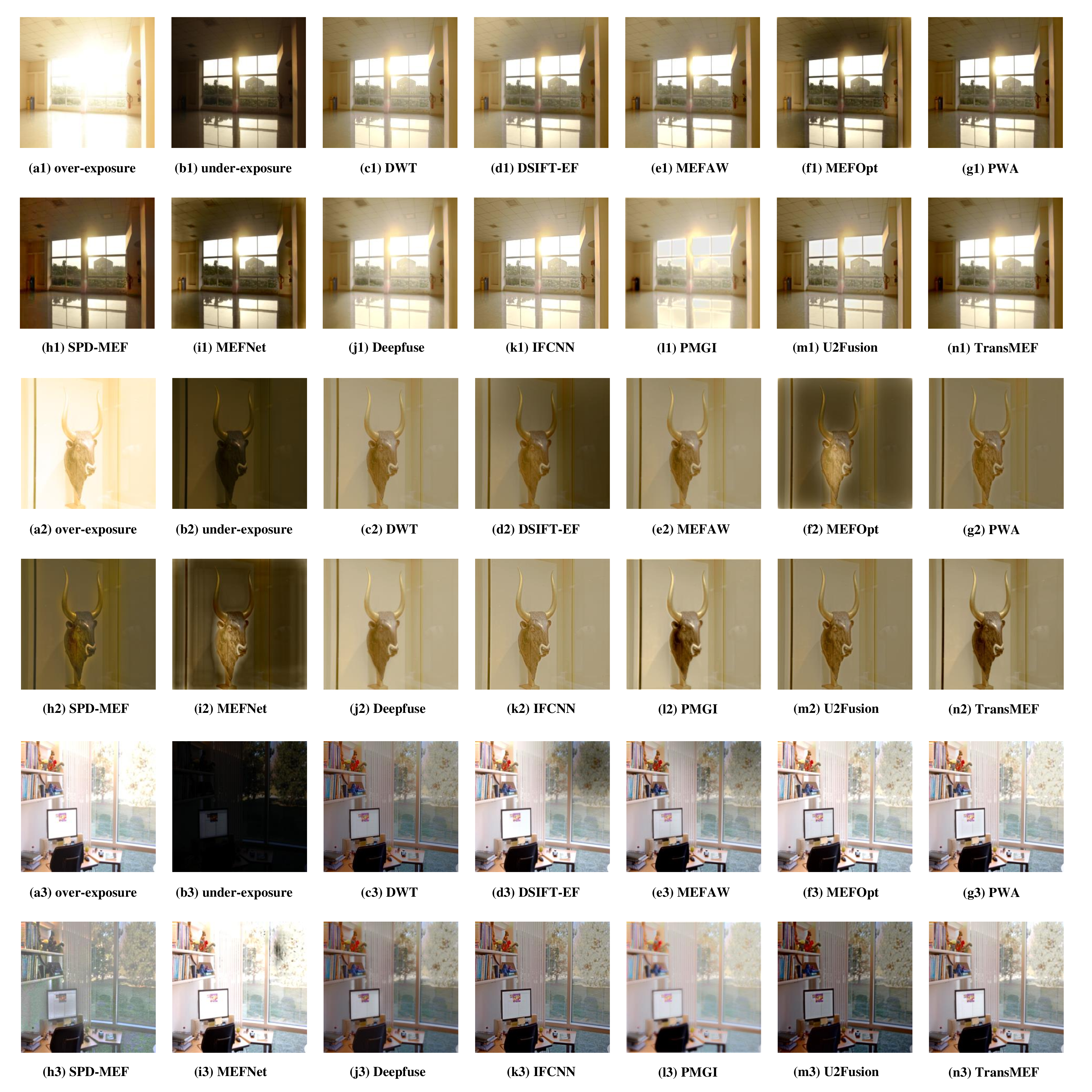 Figure 9: Source images and fusion results of three indoor scenes of the Benchmark dataset, where (a1)-(b1), (a2)-(b2), (a3)-(b3) are the source image pairs, and the remaining (c1)-(n1), (c2)-(n2), (c3)-(n3) are the fusion results of various methods, respectively.