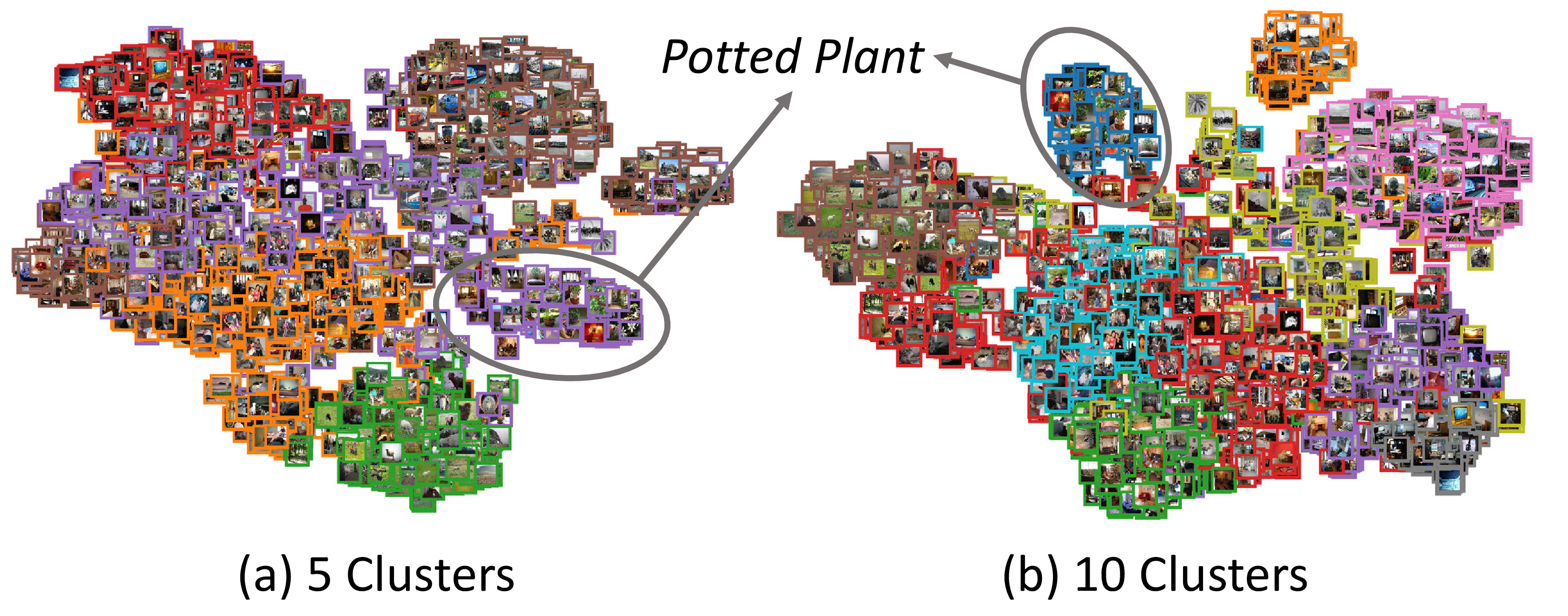 Figure 3: T-SNE [27] visualization of different number of clusters on PASCAL-5^i Fold3. The exact novel class number N_C^u is 5. Zoom in for details.