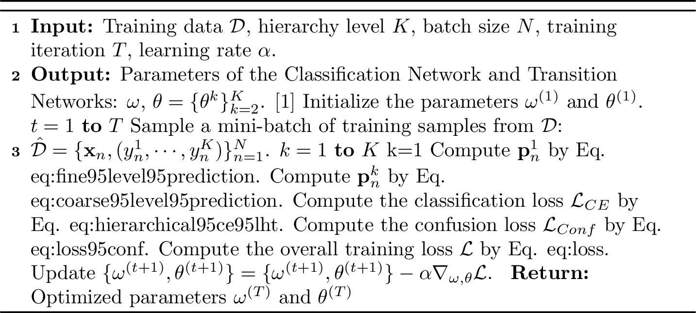 Figure 5: Mini-batch training algorithm of LHT