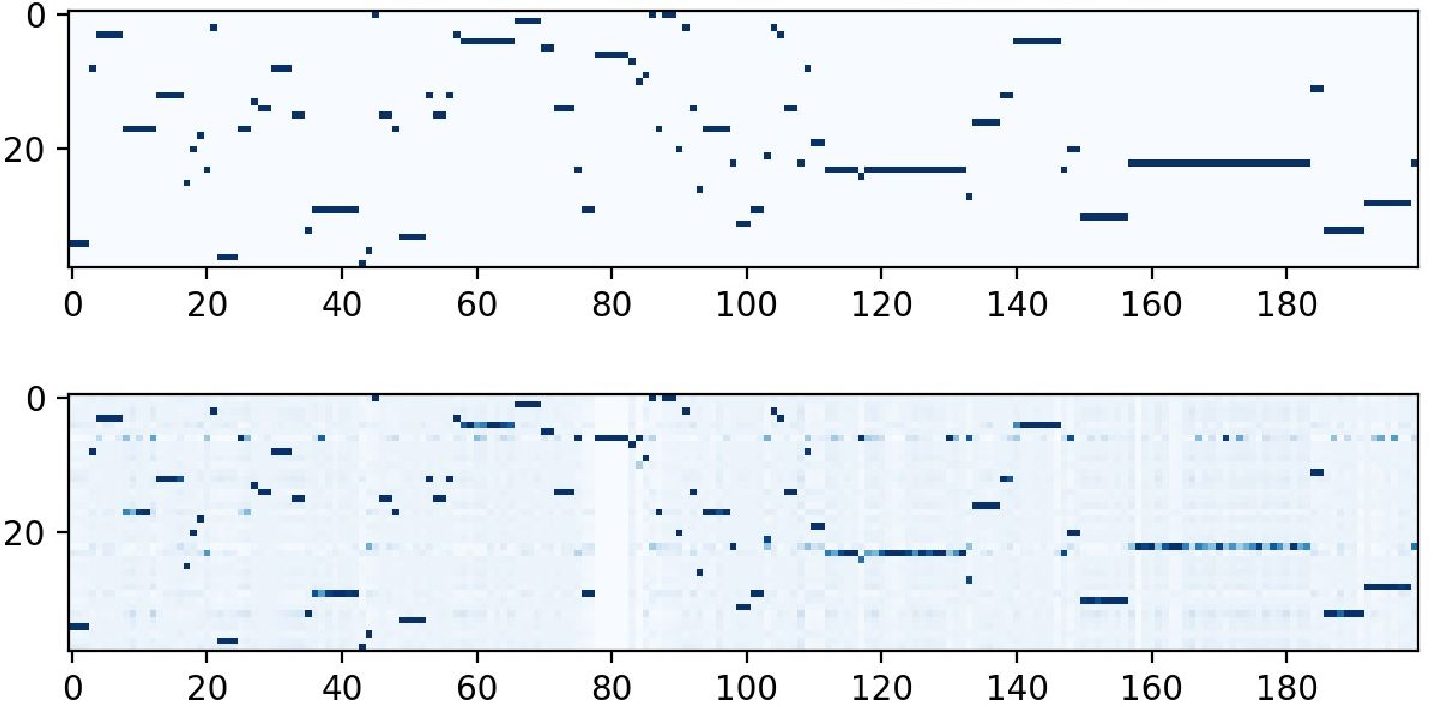 Figure 8: Visualization of transition matrices (Species \to Family) on CUB-200-2011: the top shows the naive transition matrix S^{1} inferred from hierarchical labels, and the bottom shows the learned transition matrix T^{1}.