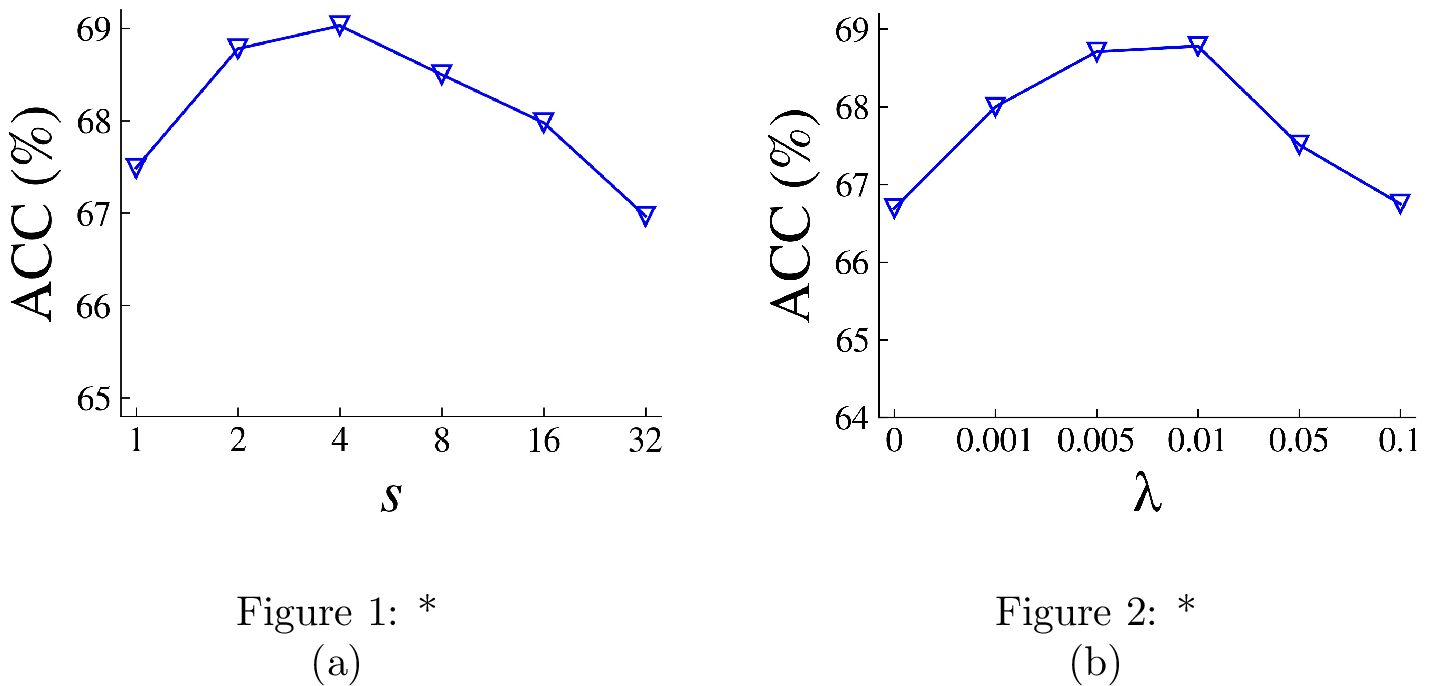 Figure 7: Ablation study on two hyper-parameters: (a) s in the transition network (9 ) and (b) \lambda in the training loss (12 ).