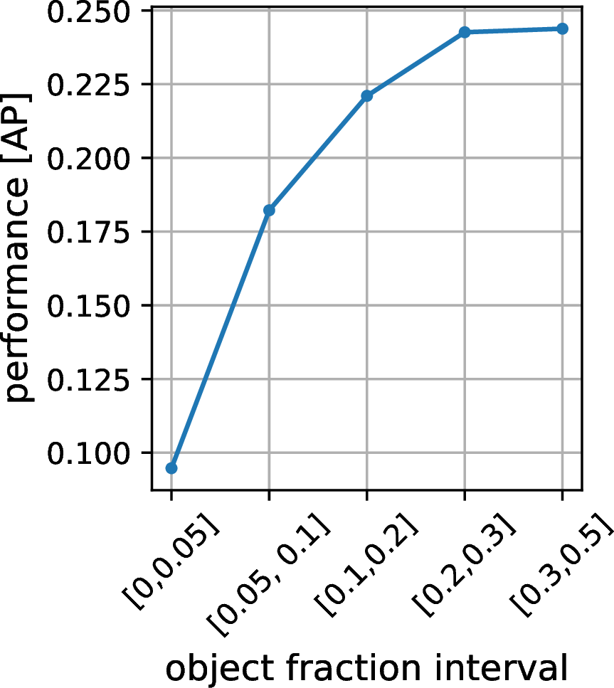 fig: a