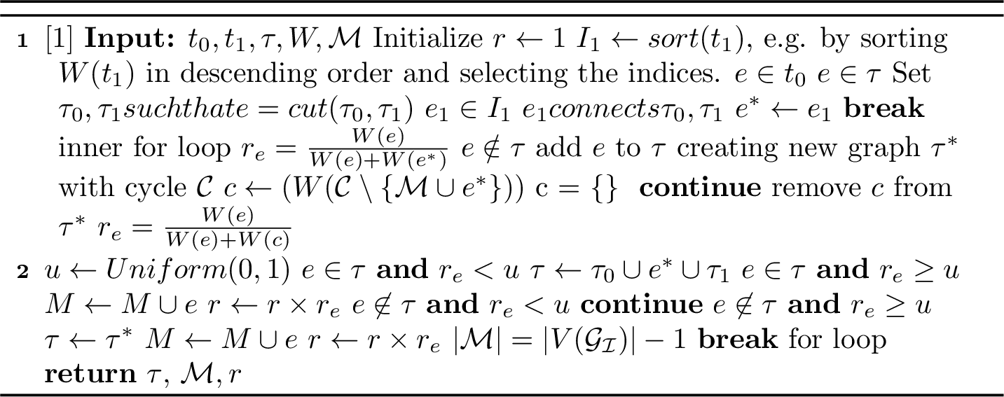Figure 7: SLANTIS - propagation