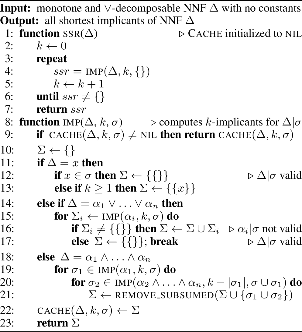 Figure 6: Shortest Sufficient Reasons (SSRs)