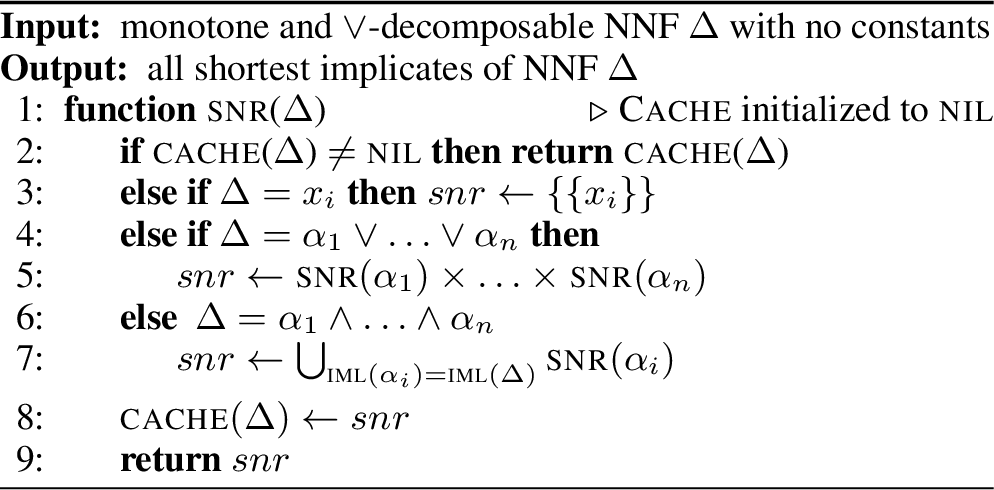 Figure 5: Shortest Necessary Reasons (SNRs)