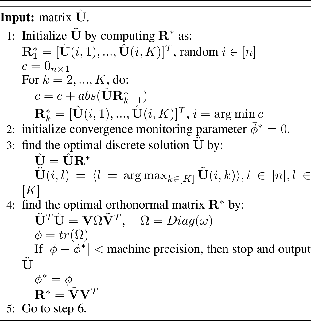 Figure 3: \mathrm{POD}