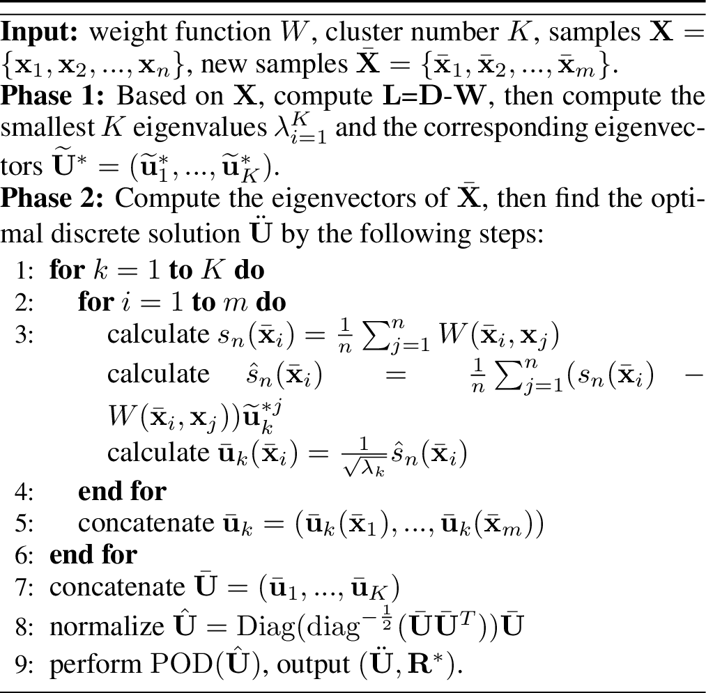 Figure 1: \mathrm{GPOD} (relaxed RatioCut)