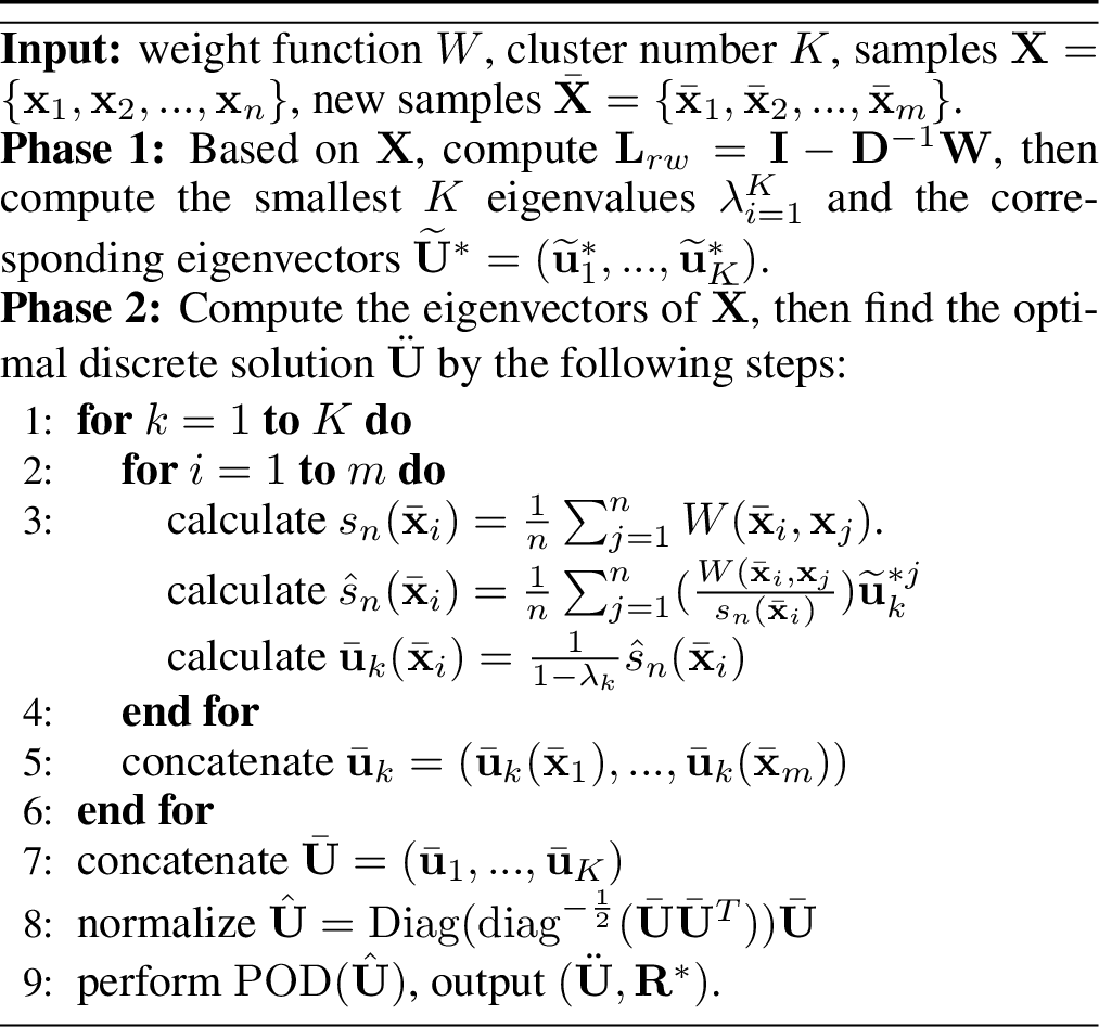 Figure 2: \mathrm{GPOD} (relaxed NCut)