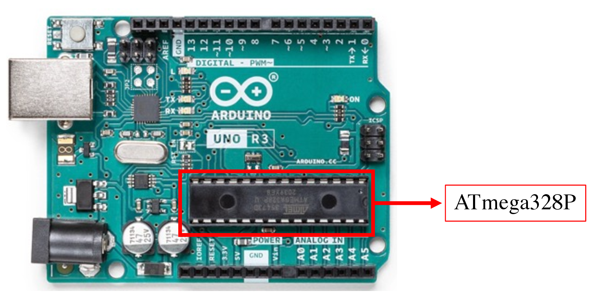Figure 7: The Arduino UNO Rev3 and the ATmega328P (source image from Arduino’s official website).