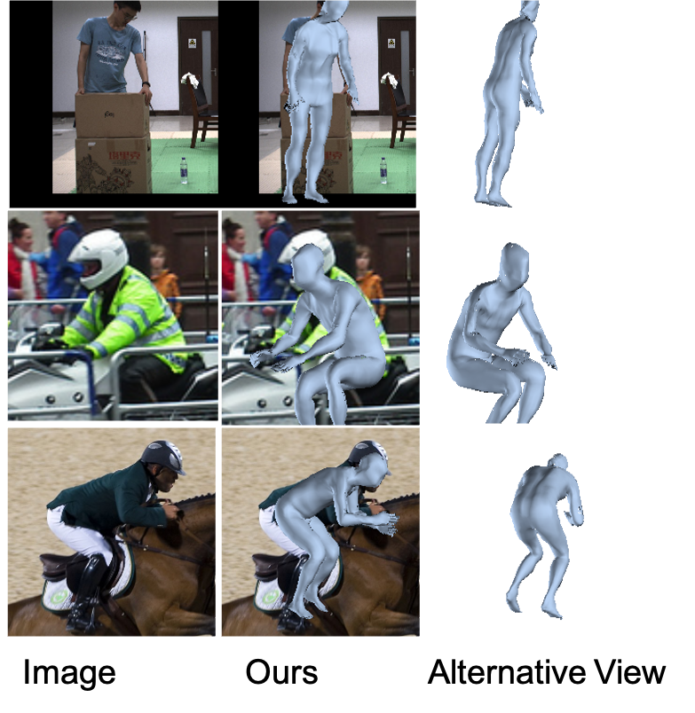 Figure 1: From left to right: Original image our mesh prediction overlay and alternative views mesh visualization. Images are from 3DOH [1], and LSP [2] datasets. (Best viewed in Color)