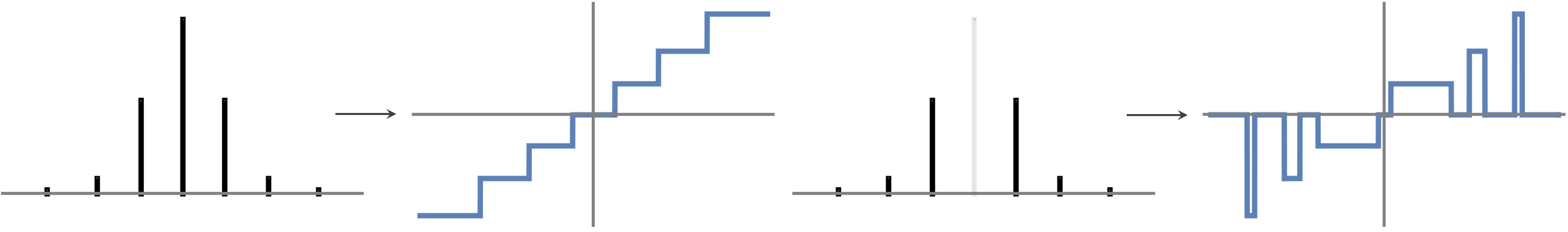 Figure 1: Left: construction from Lemma 5 gives rise to step function in Corollary 2. Right: removing central spike gives rise to sum of bumps in Lemma 6
