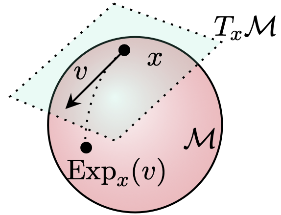 Figure 2: No caption