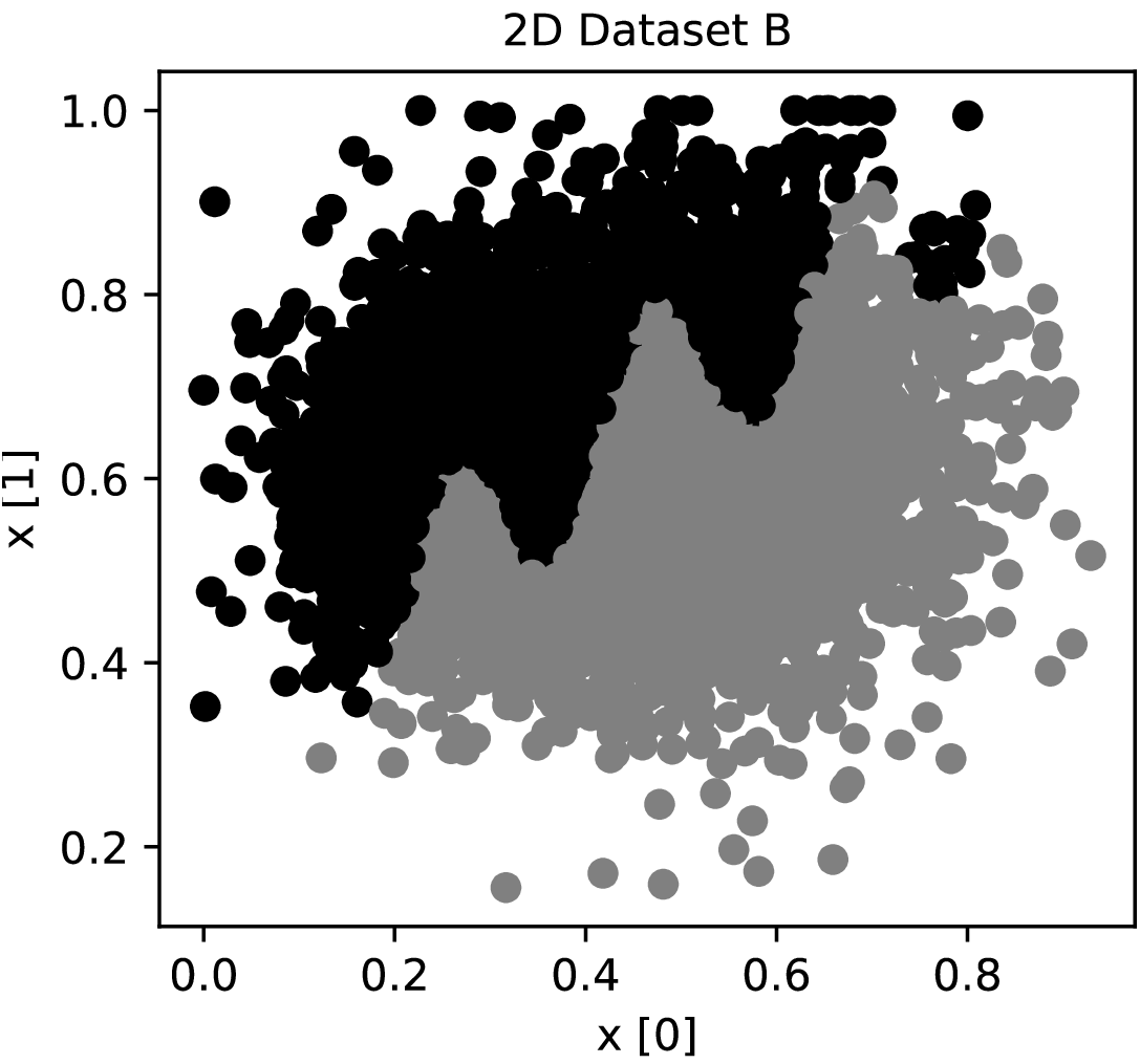 Figure 4: Data points in the binary class 2D dataset.