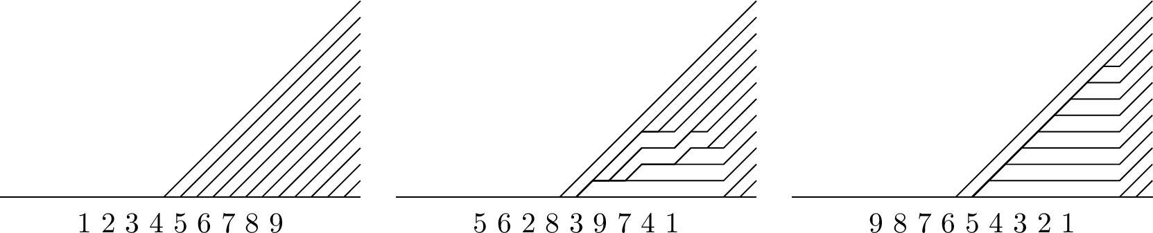 Figure 2: Superimposed plots of the graphs y = s_\alpha(x,b) for 0 \leq b \leq 20, and three different permutations \alpha of \{1,\cdots,9\}. Each permutation is written in one-line notation \alpha(1)\;\alpha(2)\;\cdots\;\alpha(9).The graph in Figure 1 may be useful in studying the middle example.