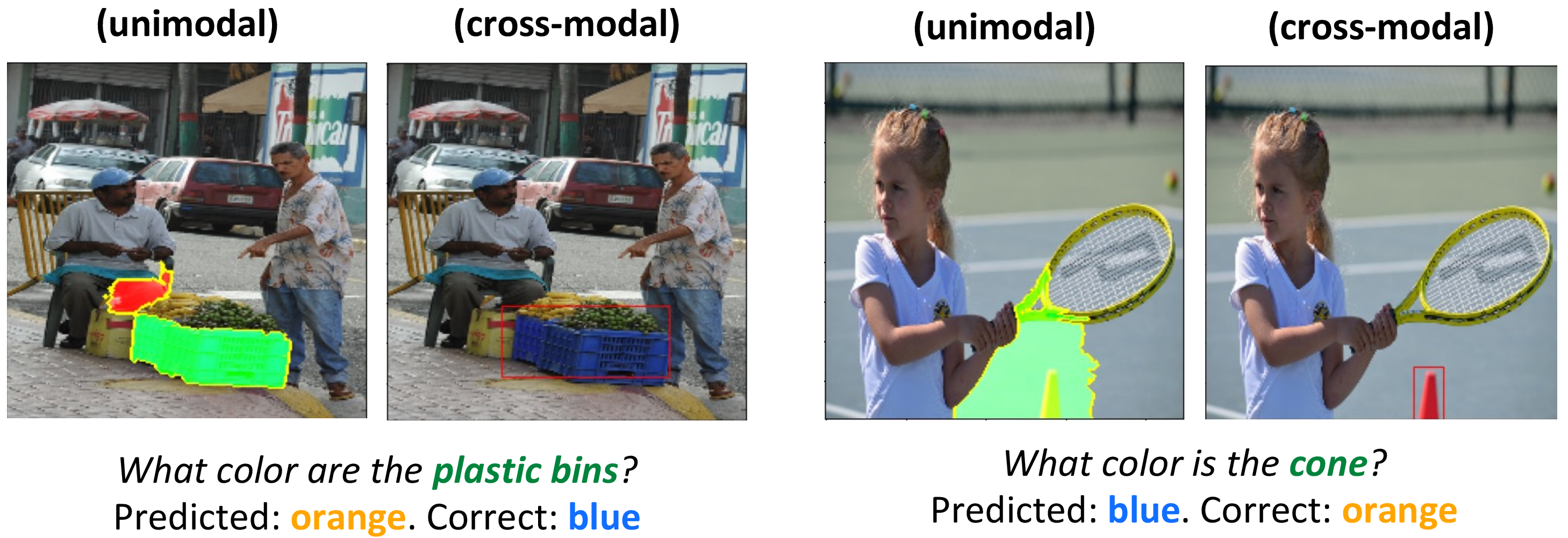 Figure 6: A case study on model debugging: we task 3 human users to use MultiVizvisualizations and highlight the errors that a pretrained LXMERT model fine-tuned on VQA 2.0 exhibits, and find 2 penultimate-layer neurons highlighting the model’s failure to identify color (especially blue). Targeted localization of the error to this specific stage (prediction) and representation concept (blue) via MultiVizenabled us to identify a bug in the popular Hugging Face LXMERT repository.