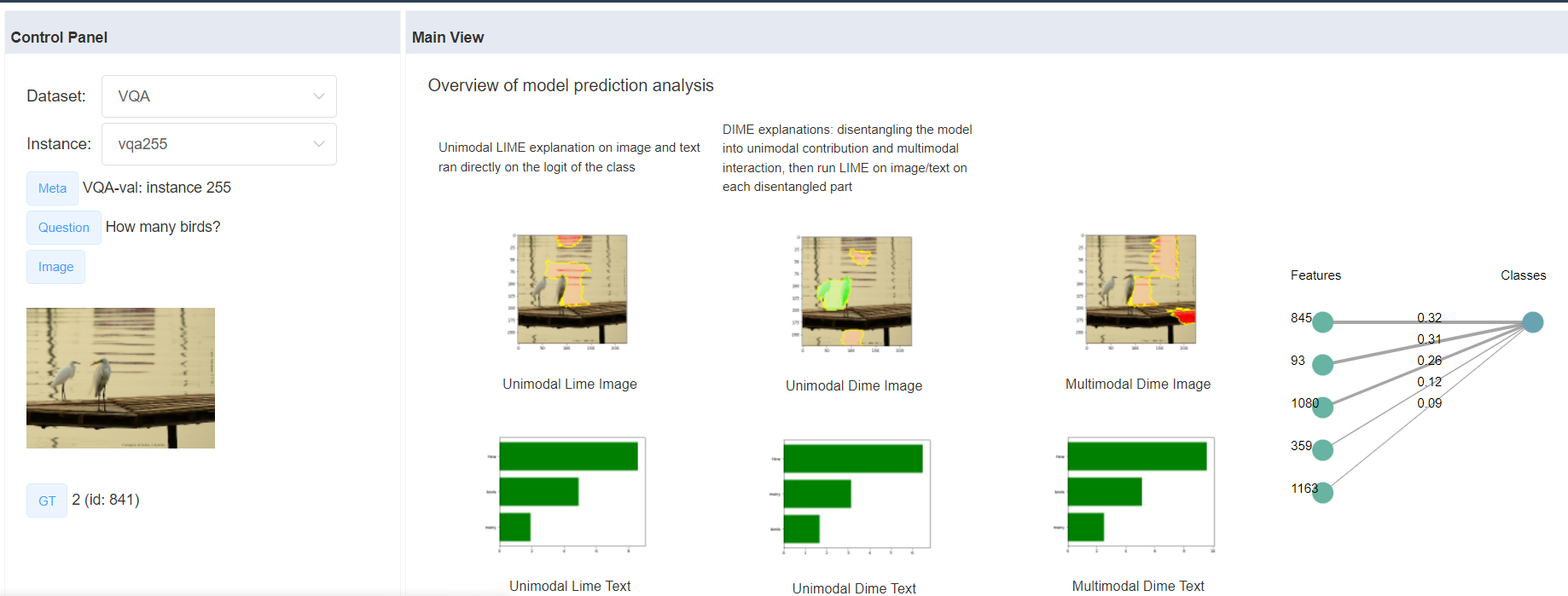 Figure 20: Simulation experiment for VQA: MultiVizwebsite Overview page showing LIME and DIME explanations. Best viewed zoomed in and in color.