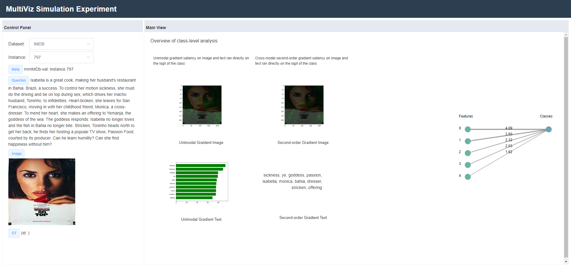 Figure 24: Simulation experiment for MM-IMDb: Sample Overview page. Best viewed zoomed in and in color.