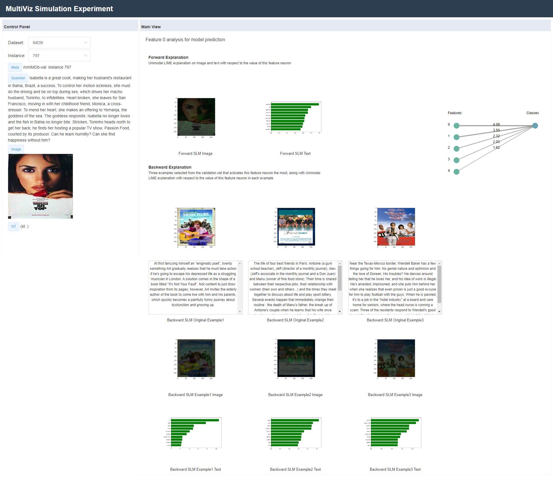 Figure 25: Simulation experiment for MM-IMDb: Sample Features page. Best viewed zoomed in and in color.