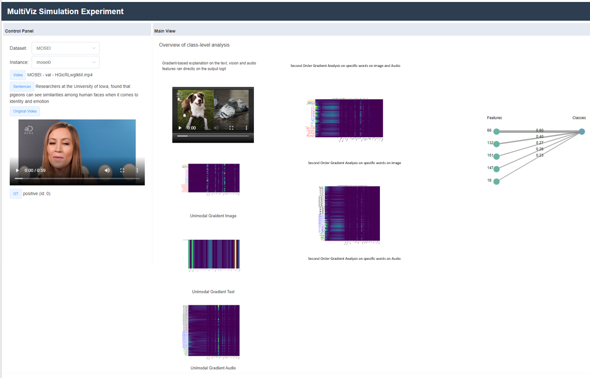 Figure 26: Simulation experiment for CMU-MOSEI: Sample Overview page. Best viewed zoomed in and in color.