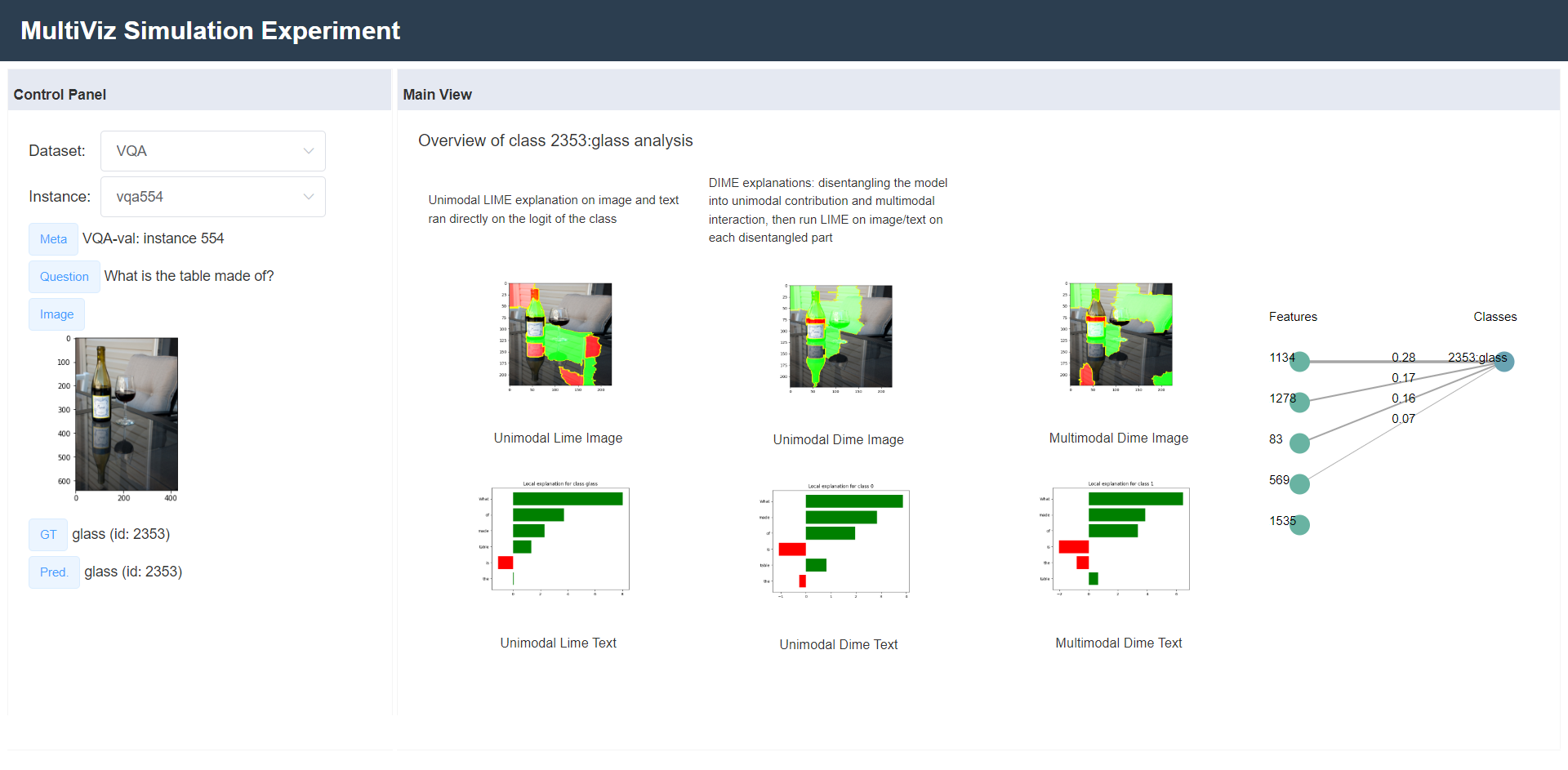 Figure 10: An example of MultiVizwebpage for VQA (Overview page). Best viewed zoomed in and in color.