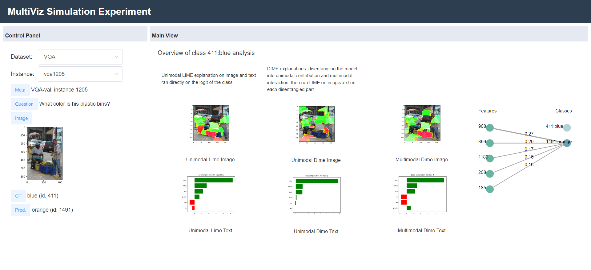 Figure 12: An example of MultiVizwebpage for VQA (Overview page). Best viewed zoomed in and in color.