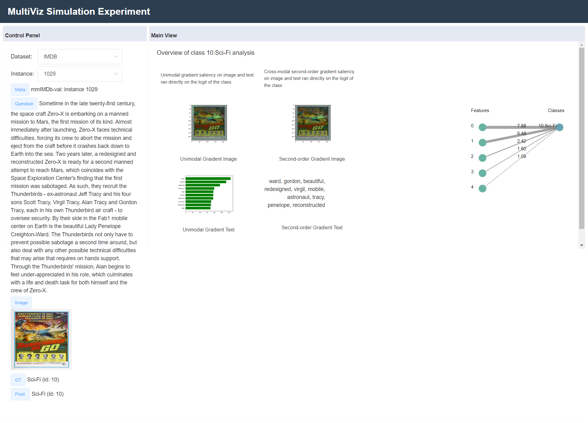 Figure 13: An example of MultiVizwebpage for MM-IMDb (Overview page). Best viewed zoomed in and in color.