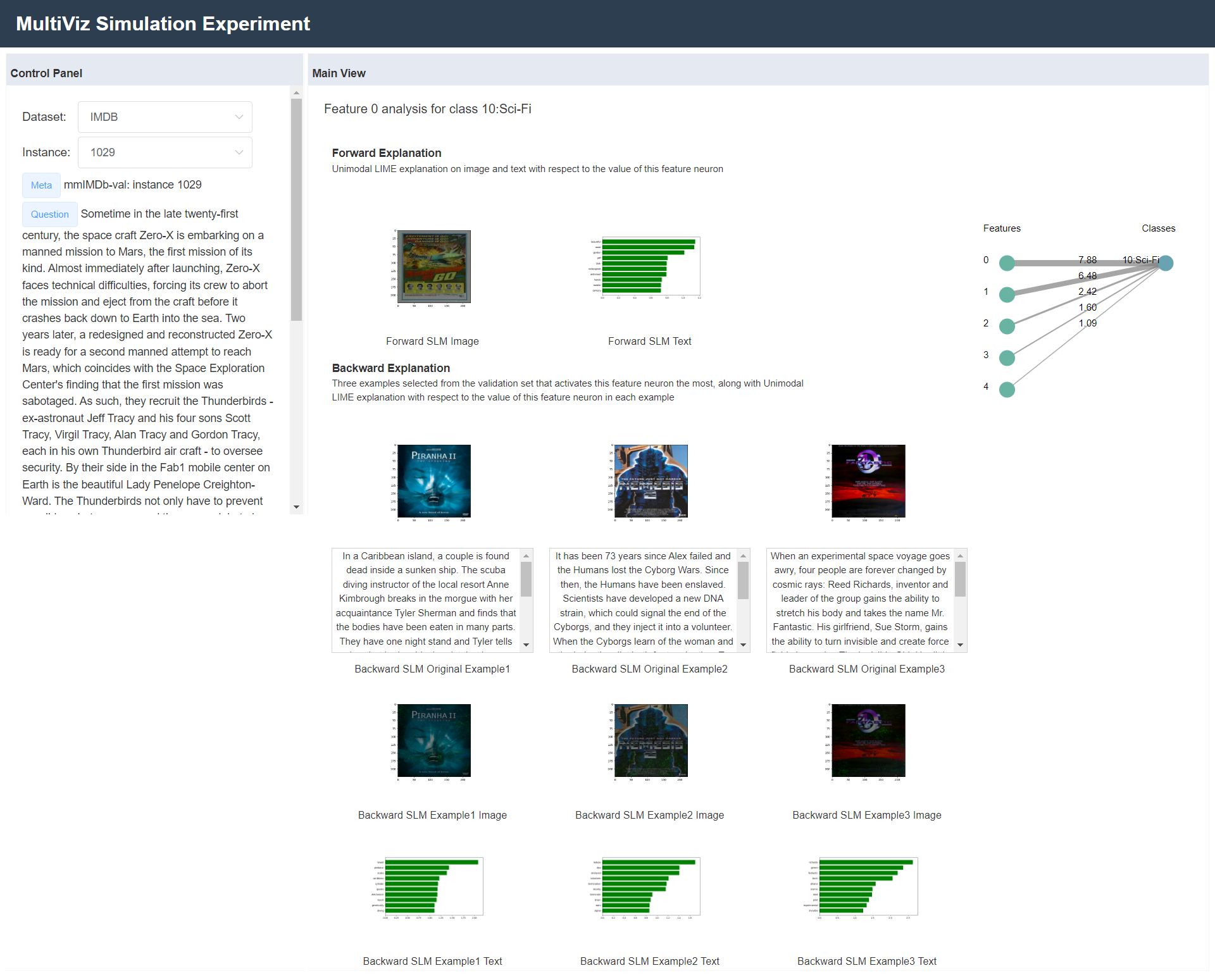 Figure 14: An example of MultiVizwebpage for MM-IMDb (Features page). Best viewed zoomed in and in color.