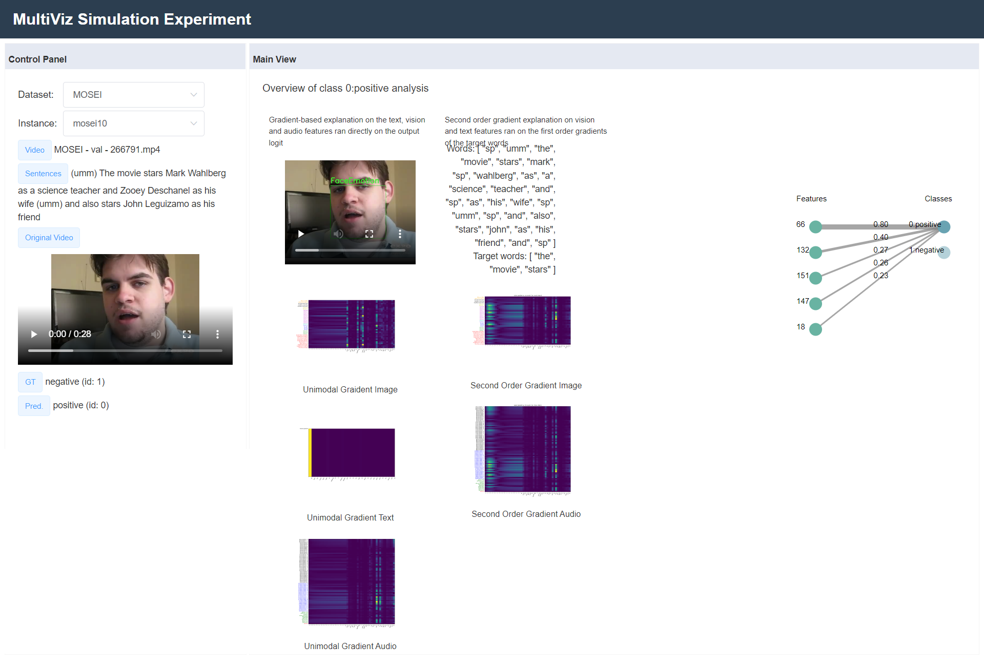 Figure 15: An example of MultiVizwebpage for CMU-MOSEI (Overview page). Best viewed zoomed in and in color.