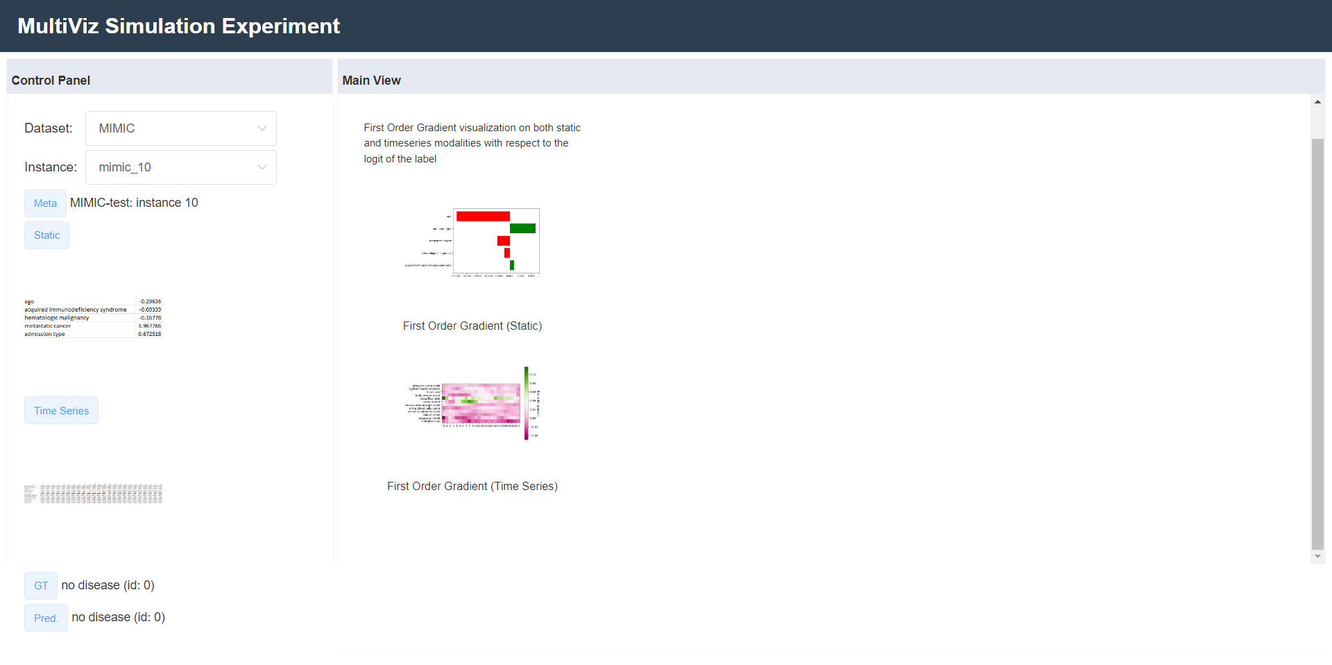 Figure 17: An example of MultiVizwebpage for MIMIC (Overview page). Best viewed zoomed in and in color.