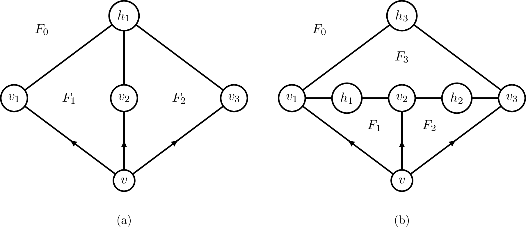 Figure 5: Three good vertices v_1,v_2,v_3 agreeing on another good vertex v.