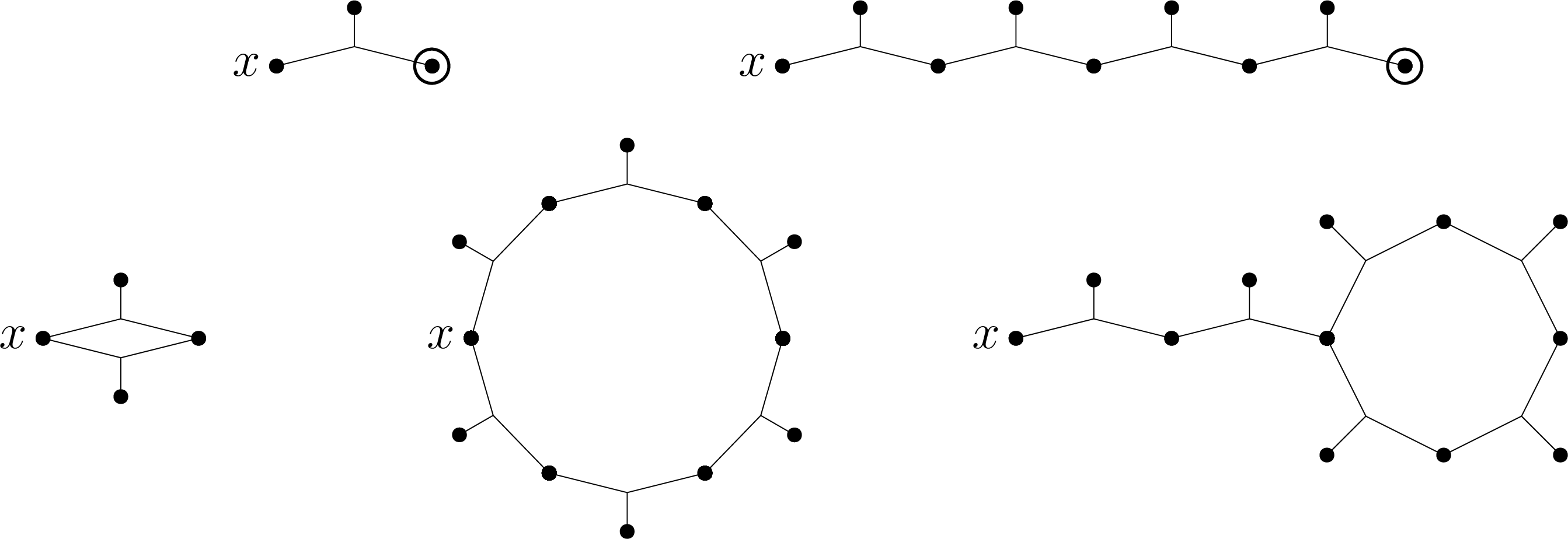 Figure 9: Five examples of a \mathcal{D}_1-danger at x. The topmost two are \mathcal{D}_0-dangers.