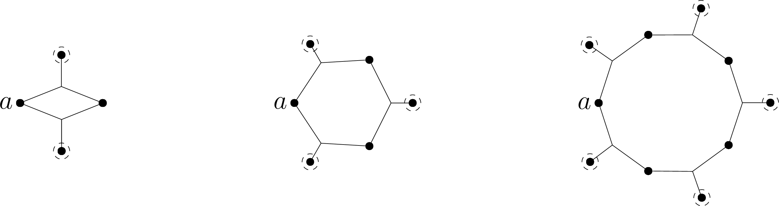 Figure 3: An a-cycle C of length 2 (left), length 3 (middle), length 5 (right). The outer vertices are highlighted, the others are inner vertices.
