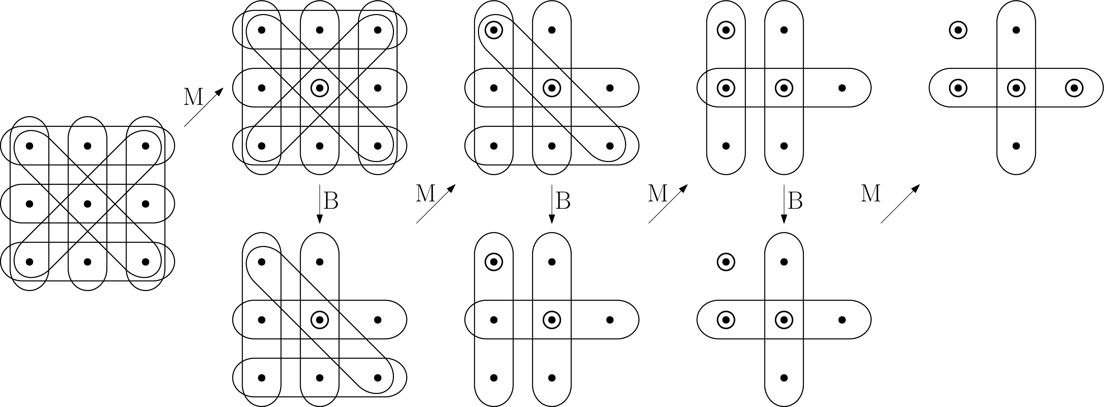 Figure 1: Evolution of the marked hypergraph during a game. The marked vertices are circled, as they will be in all figures.
