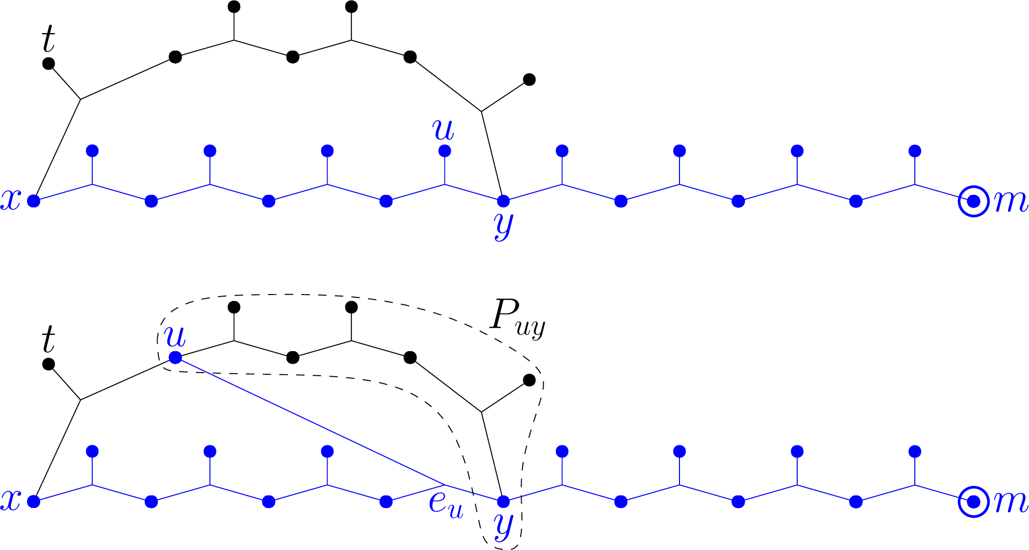 Figure 35: Conclusion of Lemma [lemma95exclusion]. The represented chains are S_{xm}^{\overline{t}} (horizontal) and P_{xy}^{\overline{v}}. Top: Case 1. Bottom: Case 2.