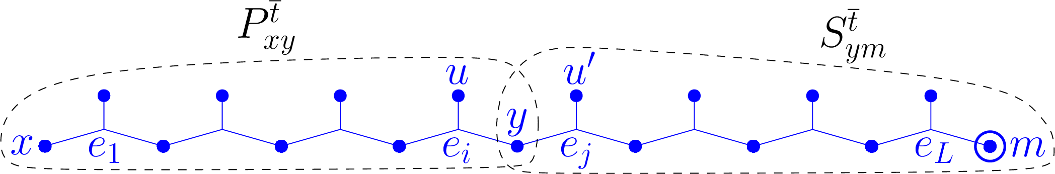 Figure 34: The xm-snake S_{xm}^{\overline{t}}.