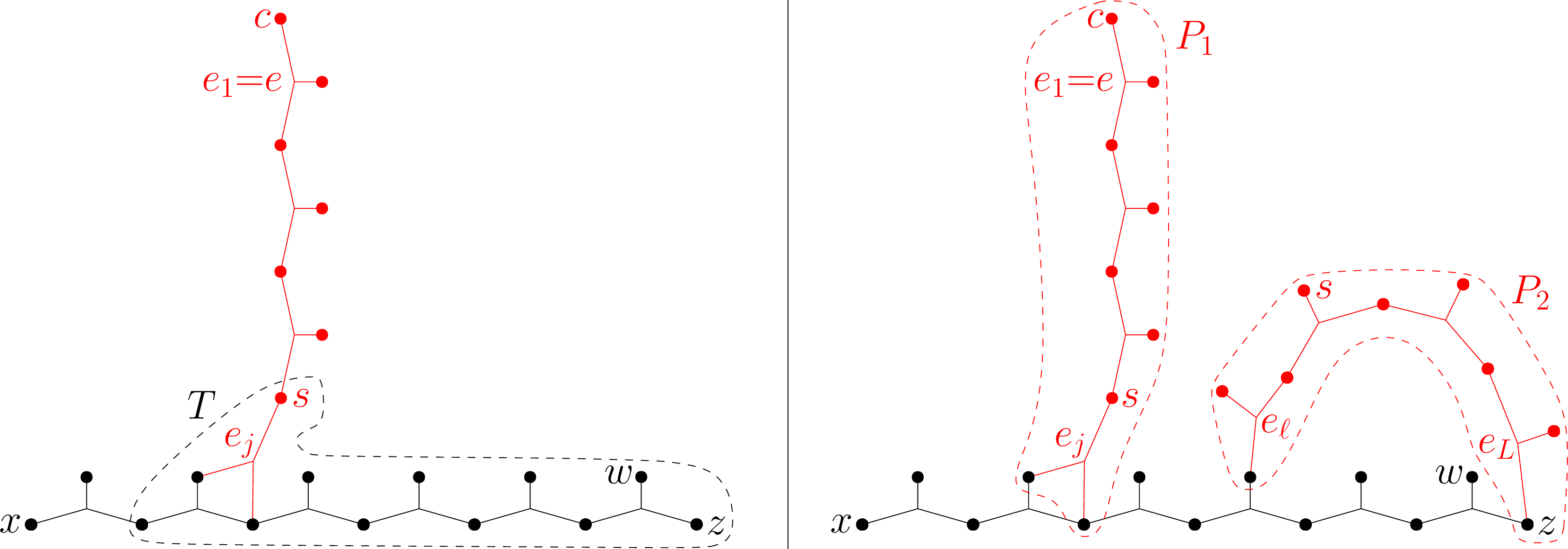 Figure 25: Left: illustration of Claim [claim95Lemma5]. Right: the desired contradiction, with s having two different locations at once.