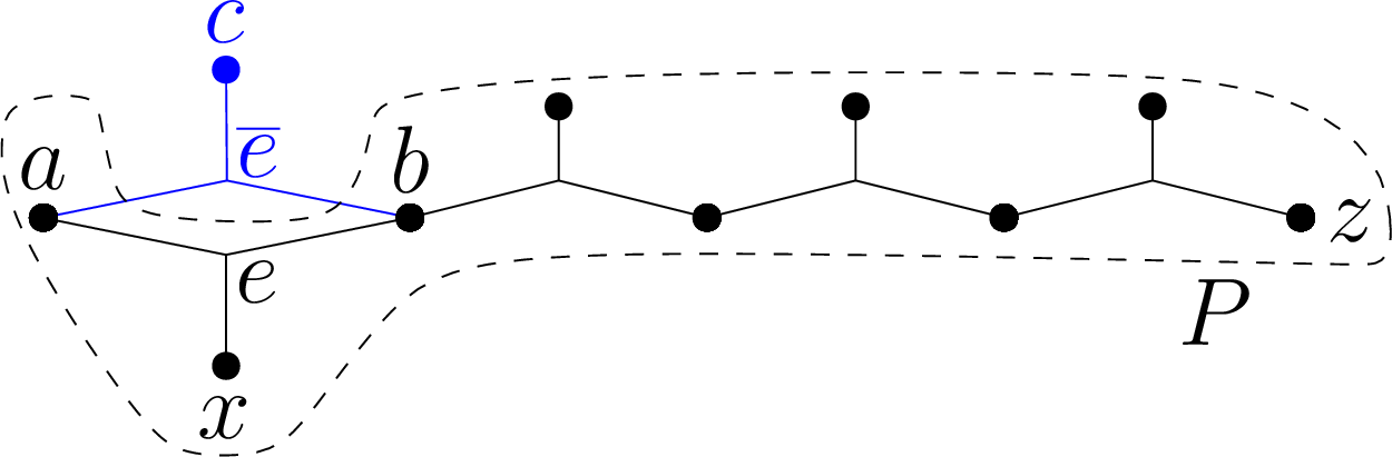Figure 27: Illustration of X=T if there are no cx-chains in X.