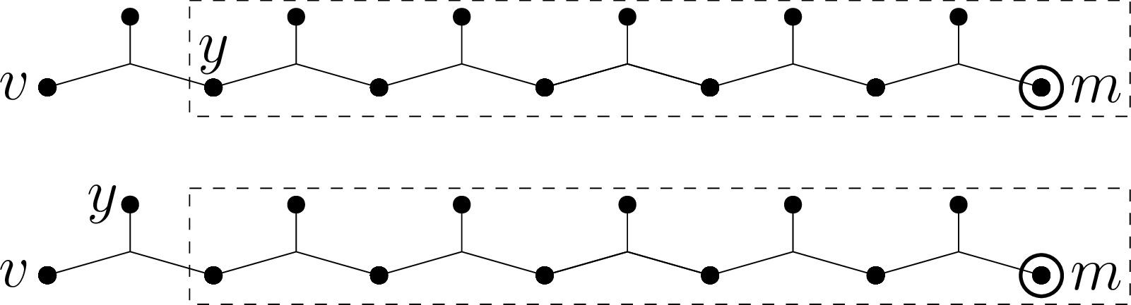 Figure 32: The snake S_{vm} if y \neq o(v,\overrightarrow{vS_{vm}m}) (top, the contradictory ym-snake is highlighted) or if y = o(v,\overrightarrow{vS_{vm}m}) (bottom, the snake S_{vm}^{-y-v} is highlighted).