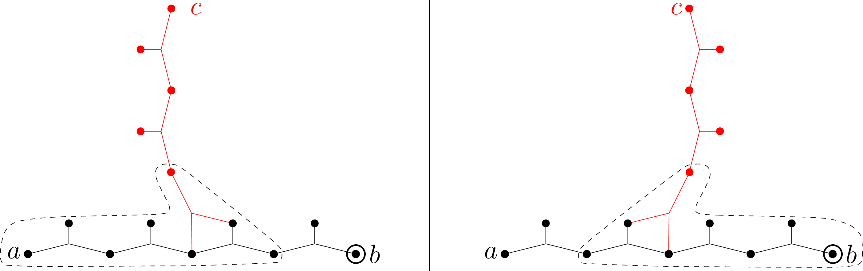 Figure 19: Illustration of Union Lemma [Lemma4] (first item on the left, second item on the right). The represented chains are S_{ab} and \mathbf{P}_{V(S_{ab})}(c,P_c).