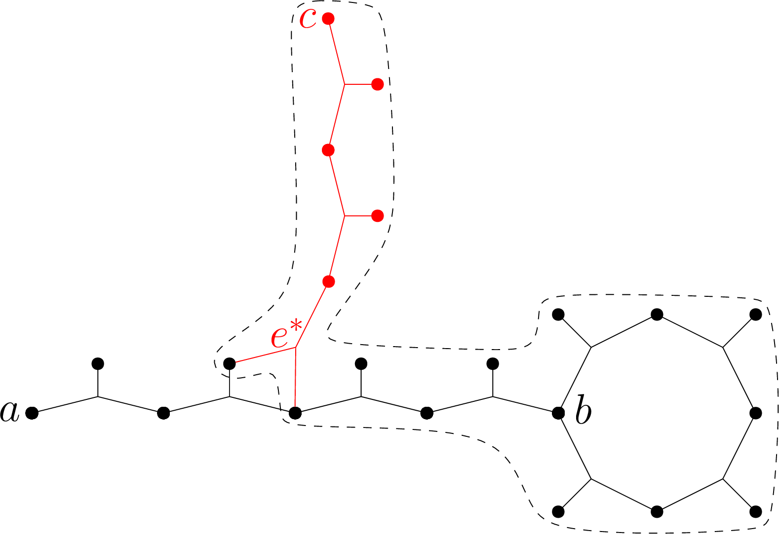 Figure 21: Illustration of Union Lemma [Lemma3]. The represented objects are T and \mathbf{P}_{V(T)}(c,P_c). The c-tadpole is highlighted.