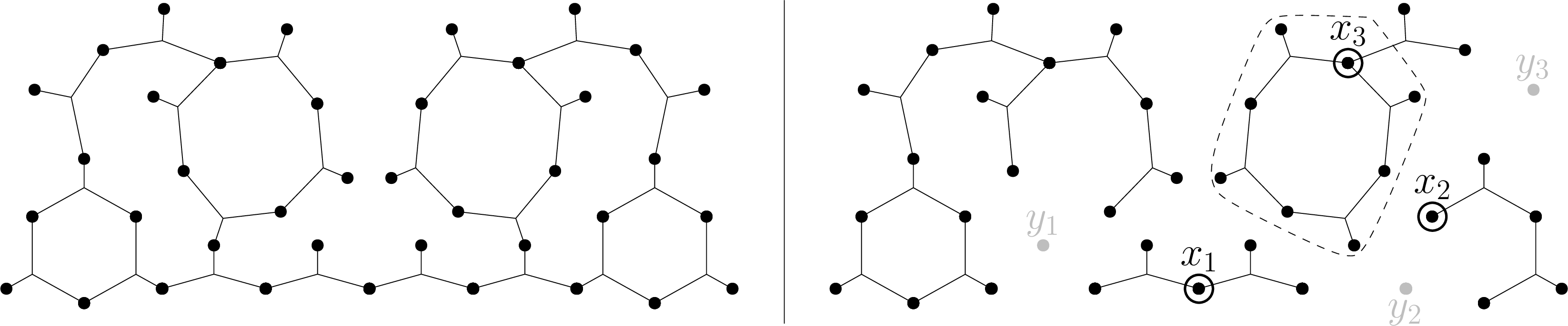 Figure 13: Left: the hypergraph H from Figure 11. Right: one possibility for H^{+x_1-y_1+x_2-y_2+x_3-y_3}, in which a necklace is highlighted.