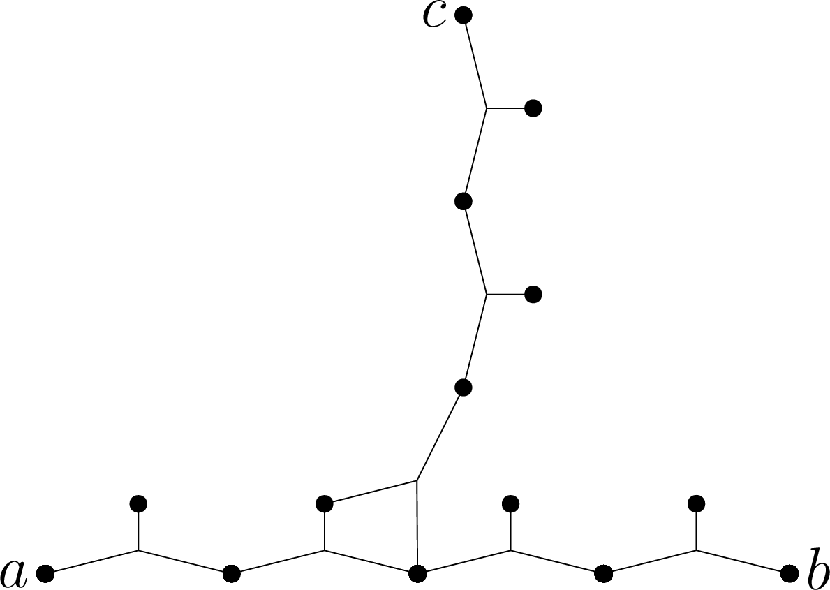 Figure 16: There are no ac-chains, because of the edge intersection of size 2.