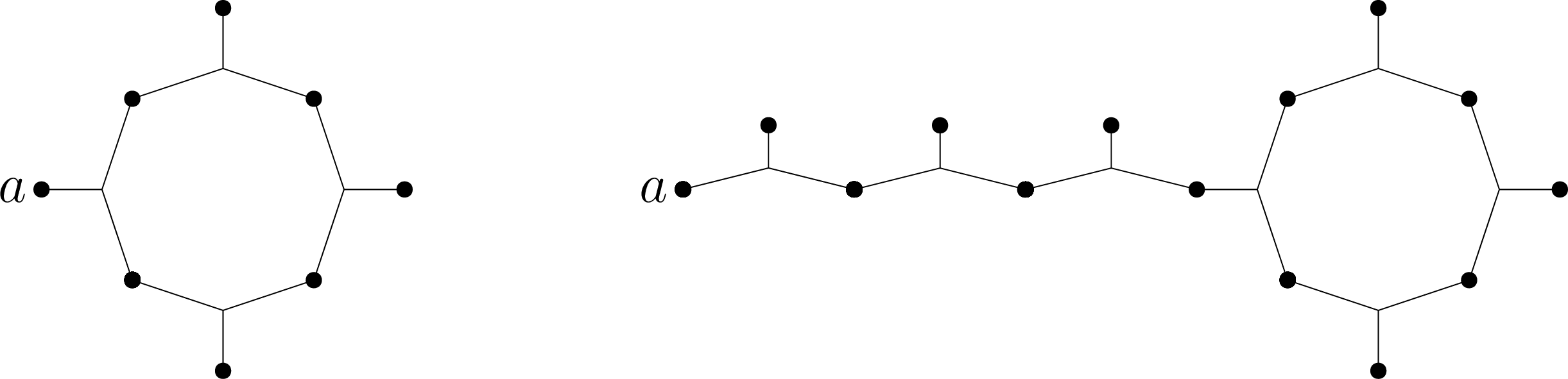Figure 5: These two hypergraphs are not a-tadpoles.