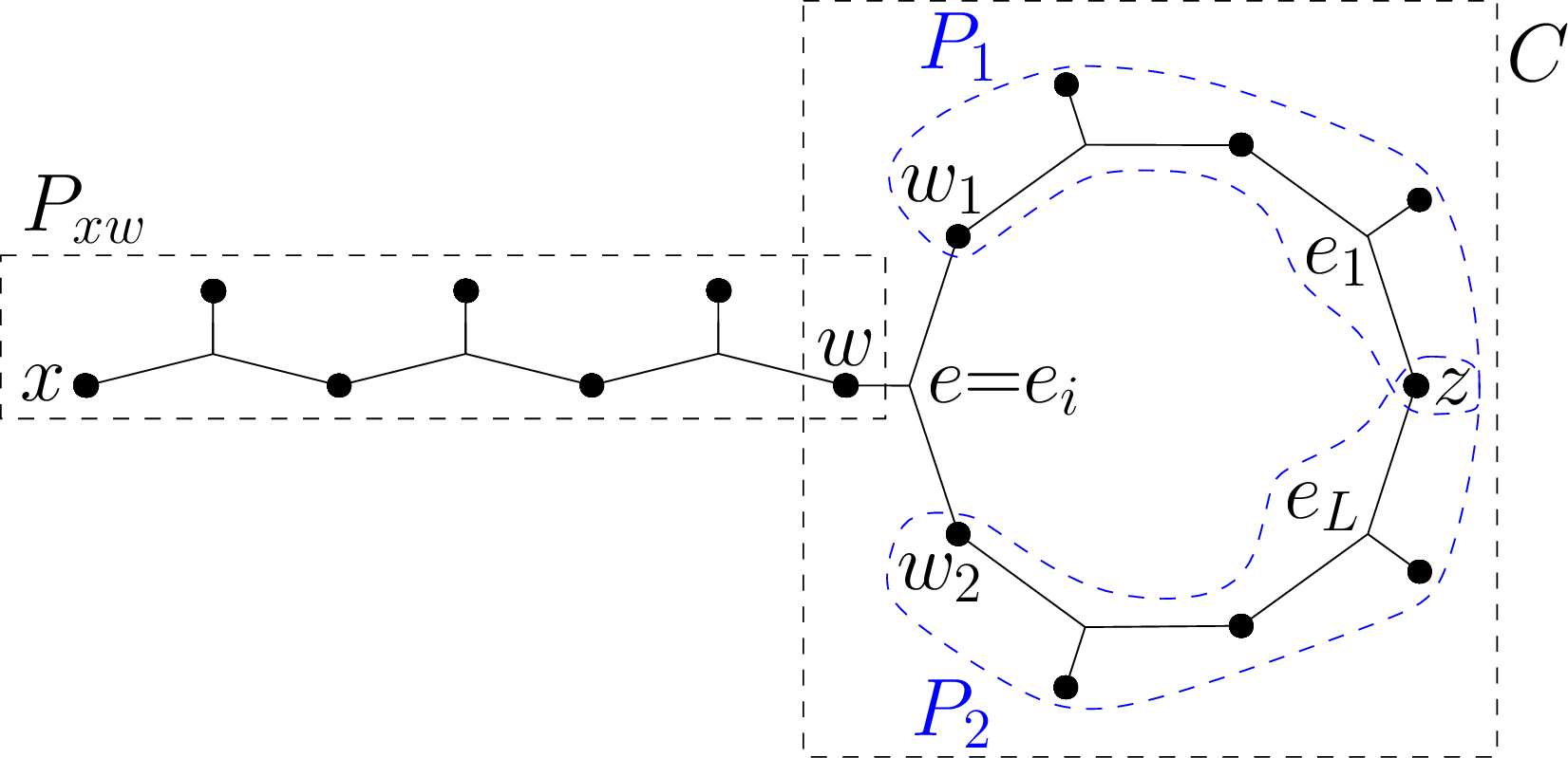 Figure 30: Summary of the notations used in the proof of Proposition [prop95insidestructure].