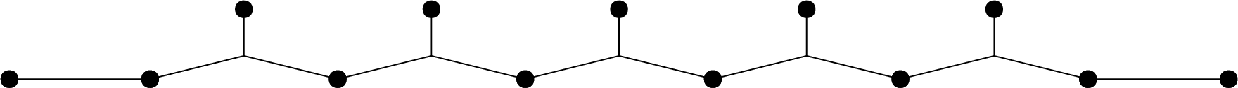 Figure 14: The hypergraph version of the manriki formula: two edges of size 2 linked by a chain.