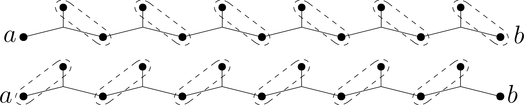 Figure 17: We have e^* \perp \overrightarrow{aPb} (resp. e^* \perp \overleftarrow{aPb}) if and only if e^* contains one of the pairs of vertices highlighted at the top (resp. at the bottom).