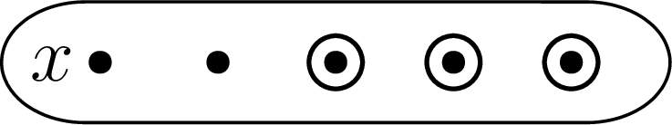 Figure 7: A trivial danger (D,x) of size 5. It is indeed a danger because D^{+x} is a trivial Maker win.