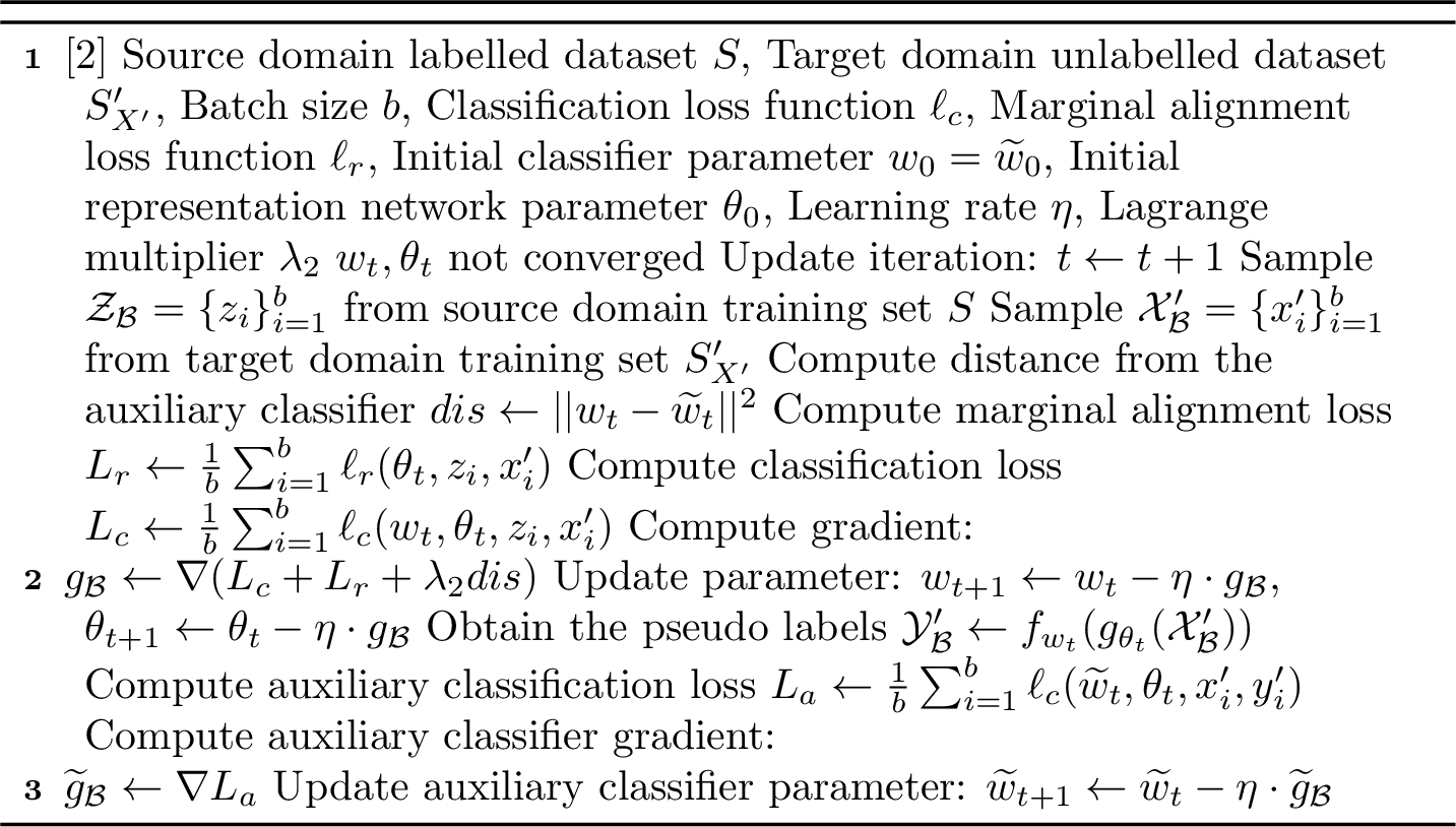 Figure 2: Controlling Label Information